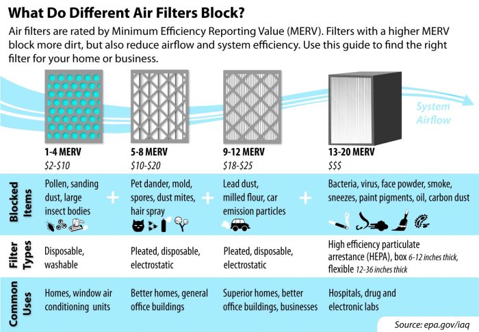 Air Filter Changed My Life at Guy Jiles blog Air Filter Changed My Life at Guy Jiles blog