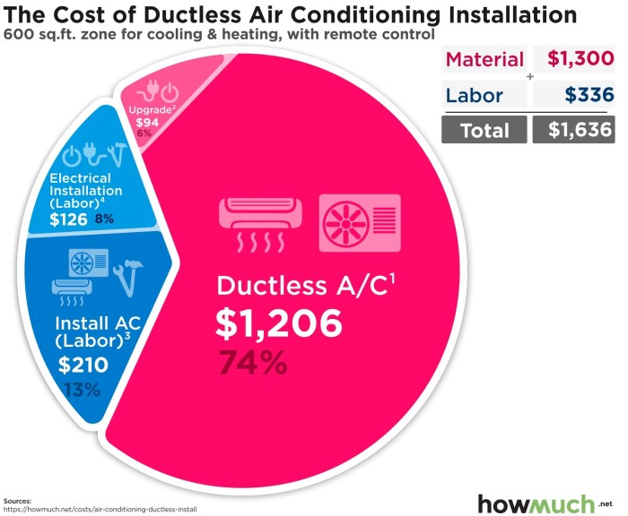 How much does it cost to install ductless air conditioning? How much does it cost to install ductless air conditioning?